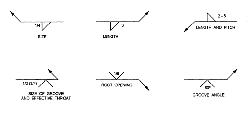 tack-weld-symbol-chart